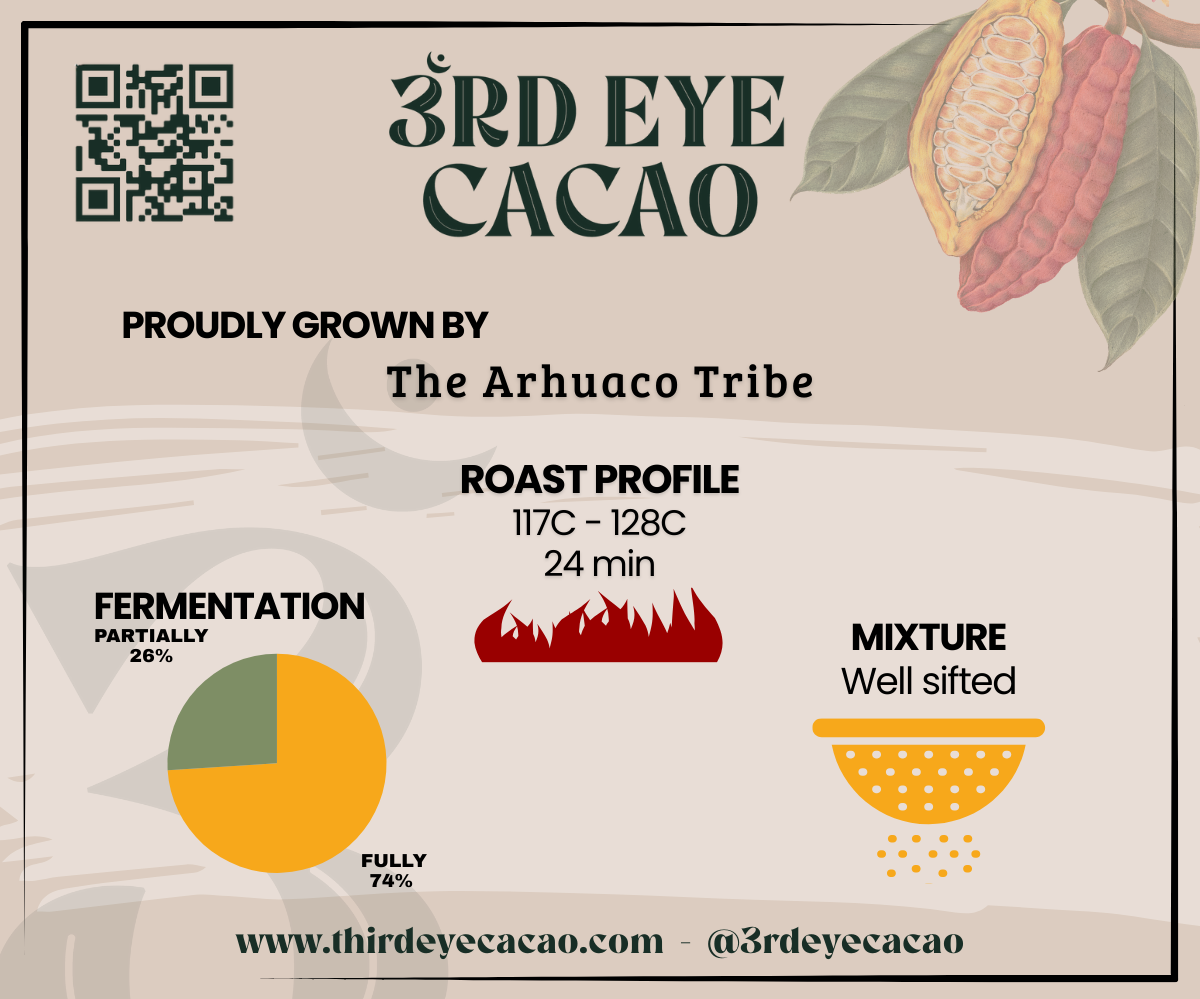 Cacao growing region of the Sierra Nevada de Santa Marta in Colombia.