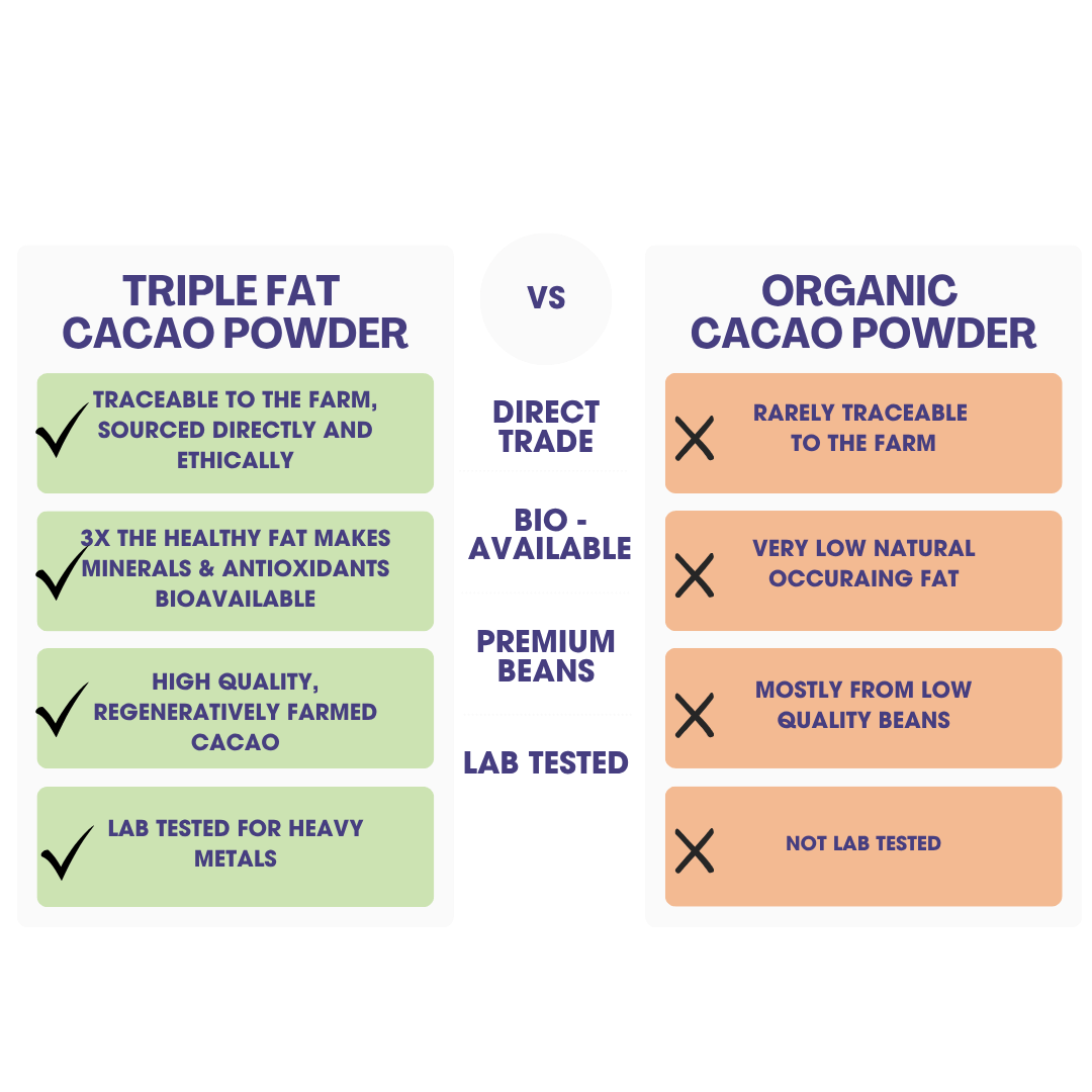 Ora Cacao Triple Fat cacao powder tin shown in a warm, softly lit styled scene.