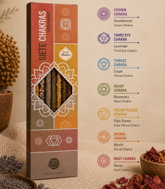 7 Chakra incense box showing the seven chakras and their matching scents